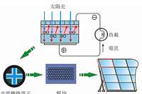 太陽能路燈為什么對安裝位置有嚴(yán)格要求？