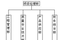 太陽(yáng)能路燈施工方案