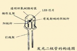 太陽能路燈光源問答一什么叫小功率led？